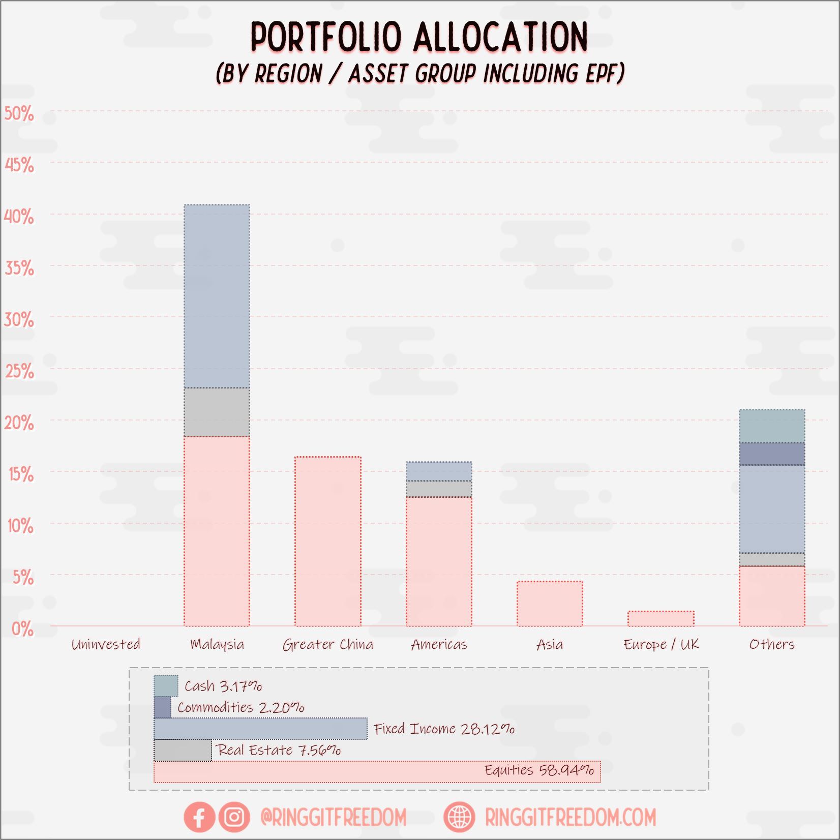 202107_portfolio_balancing_EPF.jpg